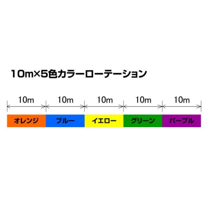 DLI-001ドランキーLINEAPE 0.6-150の説明画像4