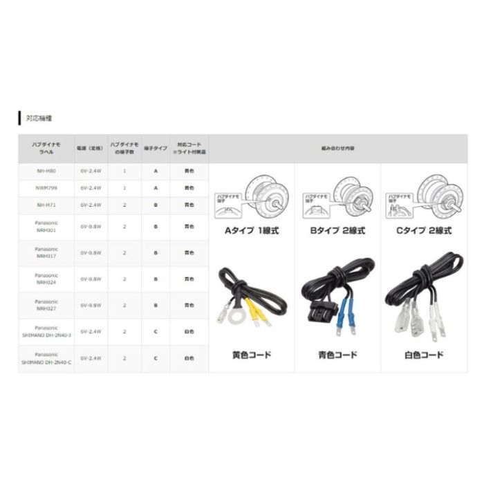 パナLEDハブダイナモ専用ライト NSKL-155B　ブラックの説明画像2
