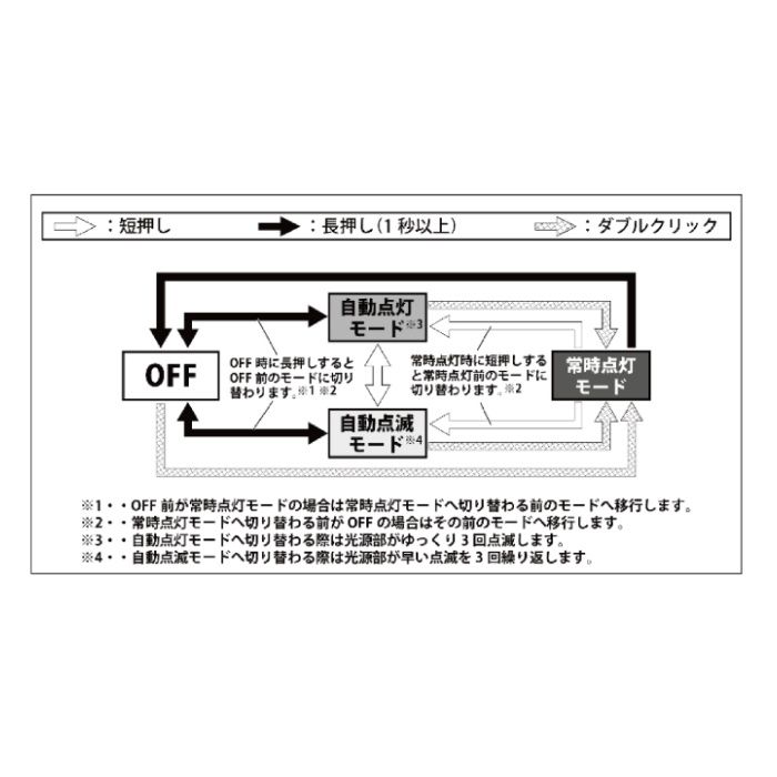 ハピソン充電式スマートランプ ハンドル用　YB-100　ブラックの説明画像5