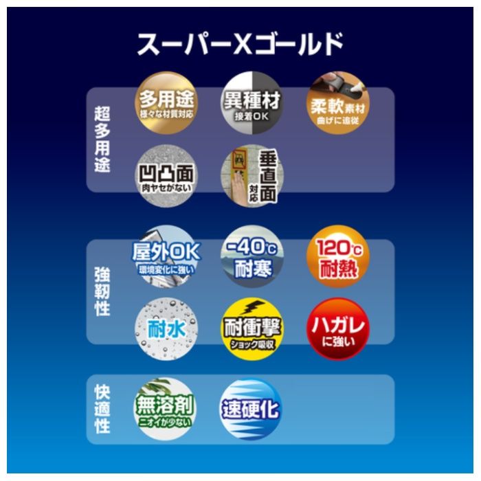 セメダイン  スーパーXゴールド ブラック P20ml(速硬化) AX-271 AX271の説明画像4
