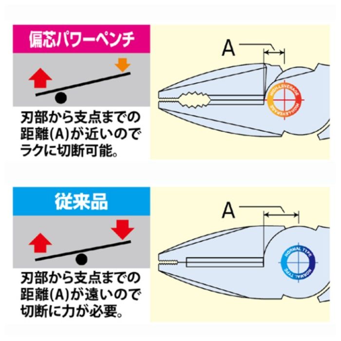 フジ矢 テコペン 3000SP-200の説明画像5