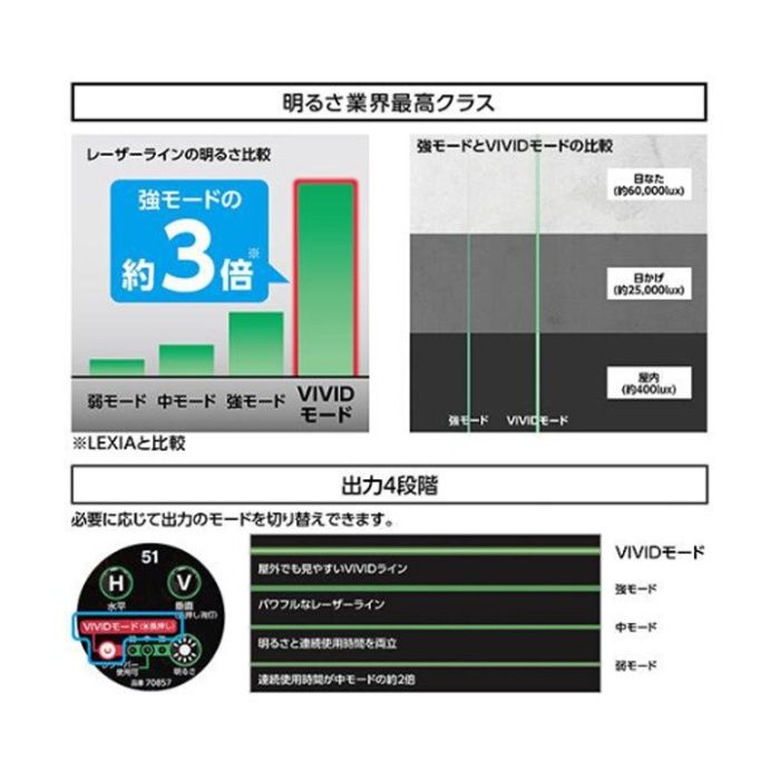 シンワ測定 レーザーLEXIA　VIVID 51Gの説明画像2