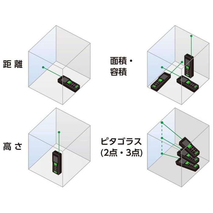 シンワ測定 レーザー距離計　データ転送 BK50Gの説明画像4