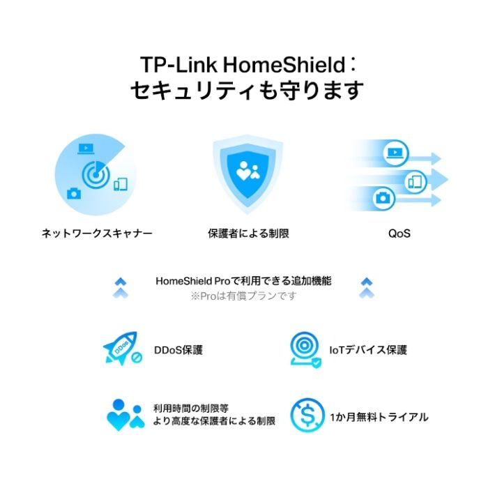 TP-Link Wi-Fi6ルーター AX3000の説明画像6