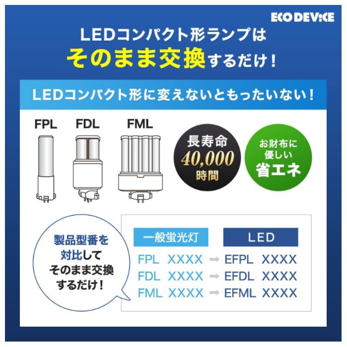 エコデバイス LEDコンパクトランプ　FPL6形　電球色 EFPL6LED-Wの説明画像4