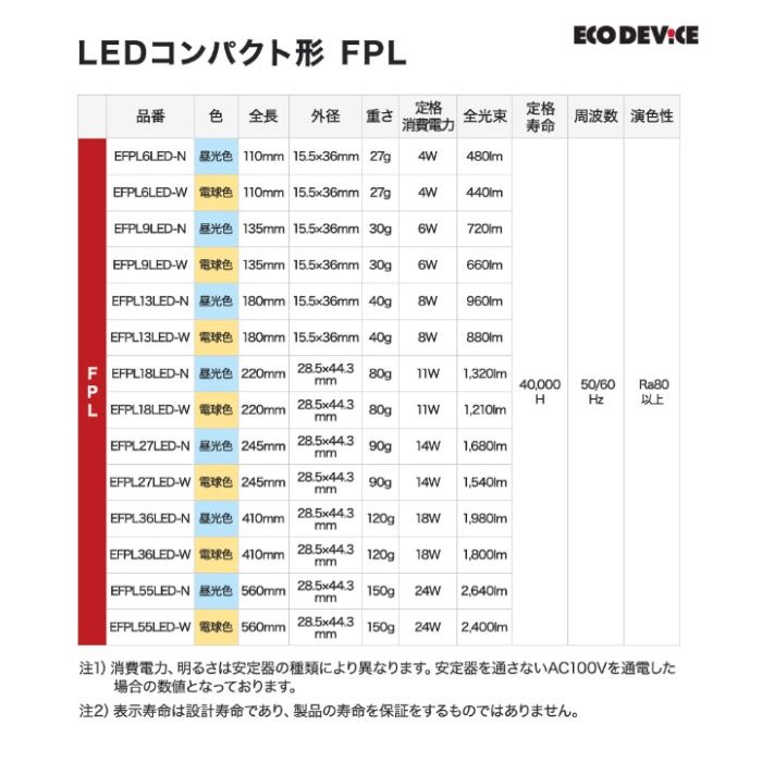 エコデバイス LEDコンパクトランプ　FPL13形　電球色 EFPL13LED-Wの説明画像6
