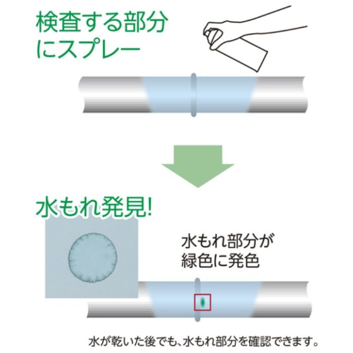 イチネン ウォーターチェック420ml 000612の説明画像2