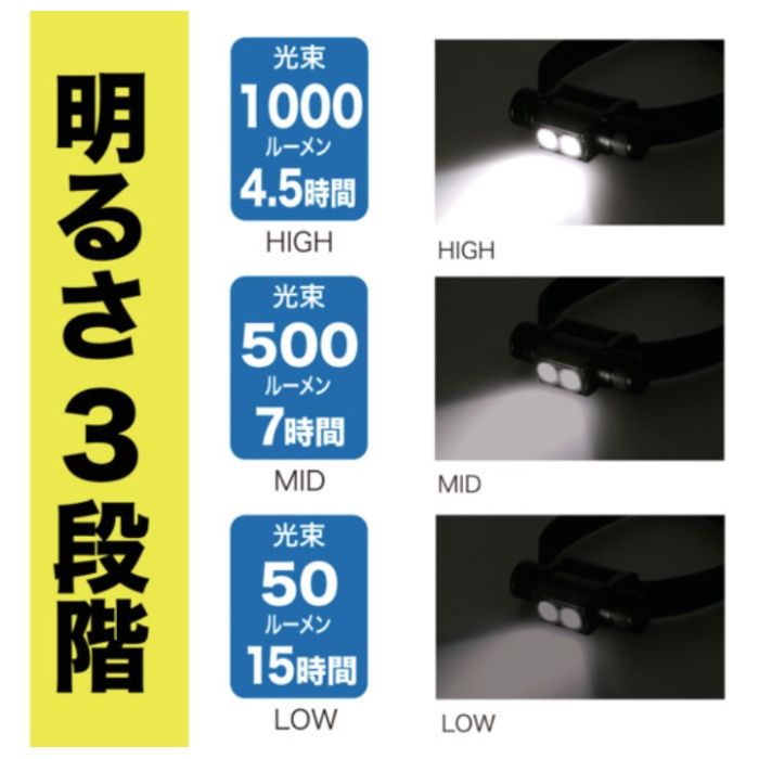 ジェフコム JEFCOM　LEDヘッドライト PLRX9Hの説明画像2