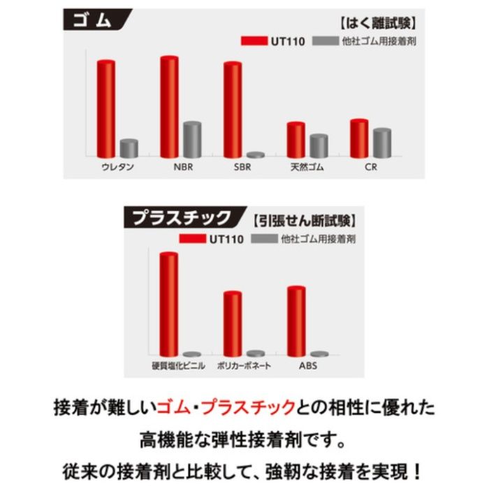 セメダイン 高機能接着剤 ゴム用　120mlの説明画像4