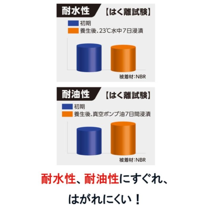 セメダイン 高機能接着剤 ゴム用　120mlの説明画像5