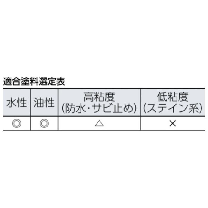 PIA スモールローラースペア　メロン 6インチ　20mm　2本入の説明画像2