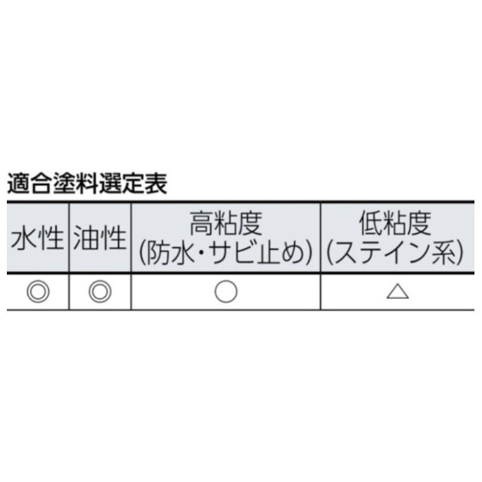 PIA スモールローラー　ピナクル 4インチ　13mm　2本入の説明画像3