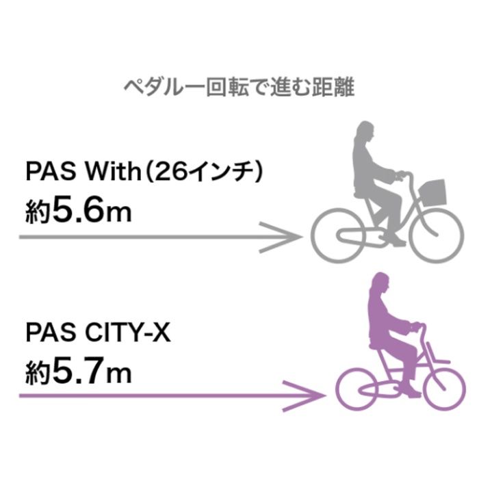 YAMAHA(ヤマハ) PAS CITY-X 20 ダークアメジストの説明画像3