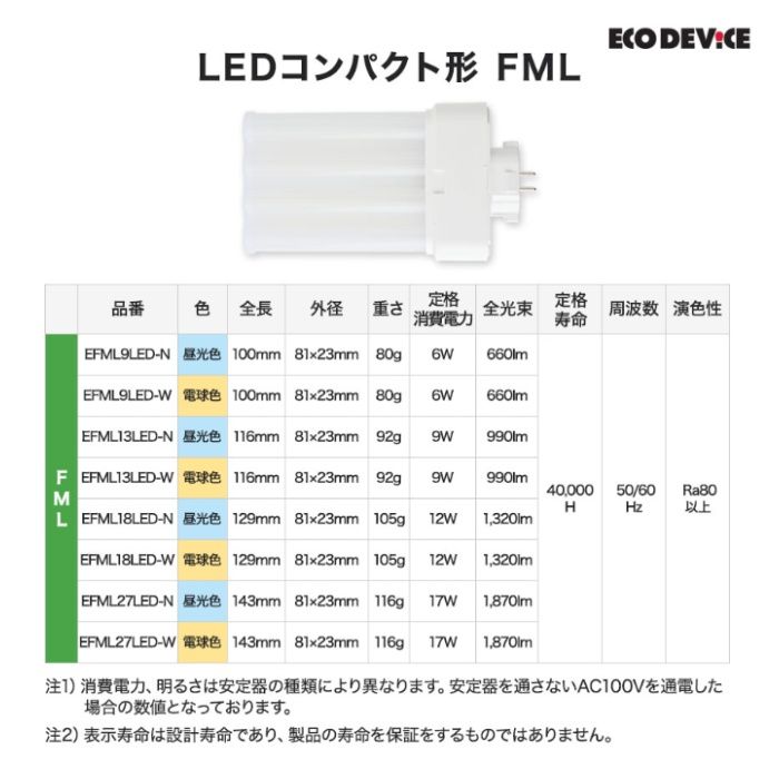 エコデバイス LEDコンパクトランプ　FML27形　電球色 EFML27LED-Wの説明画像6