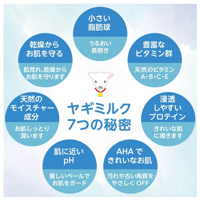 レイヴィーボディーシャンプー ゴートミルク　つめかえ1800mlの説明画像4