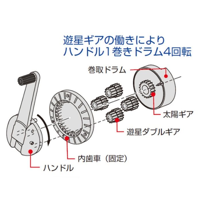 KDS ステン　スピードテクロン 50mの説明画像2