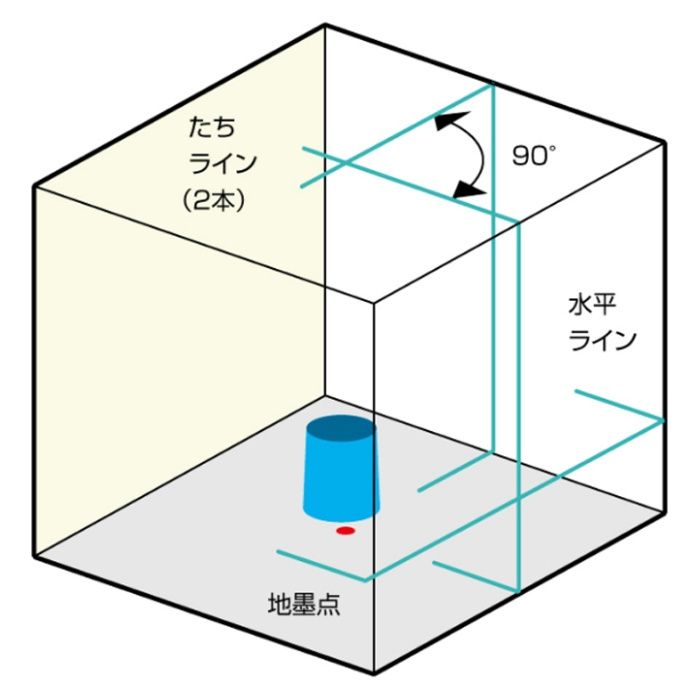 KDS ミントグリーンレーザー RGL-401の説明画像2