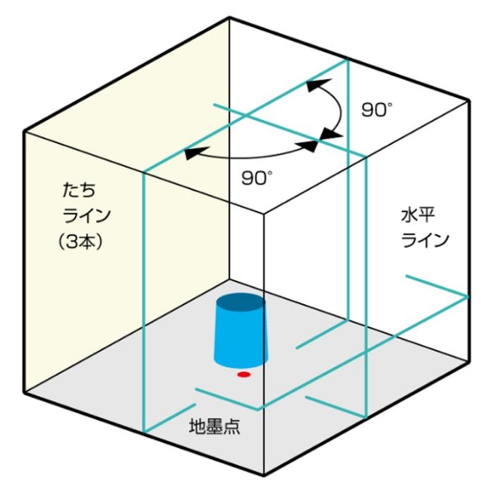 KDS ミントグリーンレーザー RGL-501の説明画像2