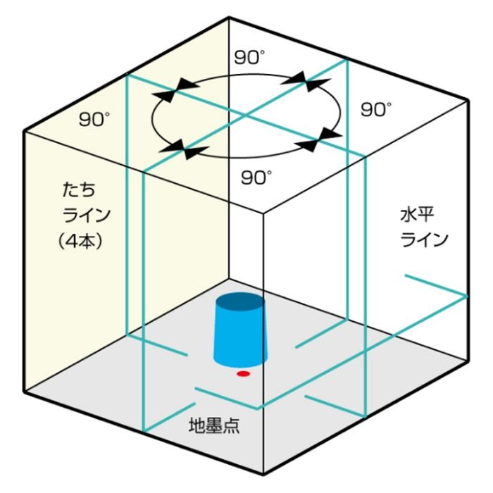 KDS ミントグリーンレーザー RGL-601の説明画像2