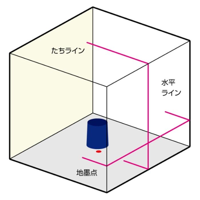 KDS オートラインレーザー ATL23の説明画像2