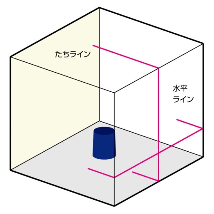 KDS オートラインレーザー ATL100の説明画像2