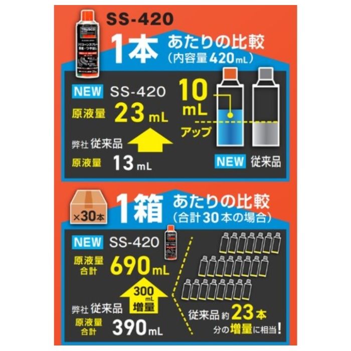 TRUSCO シリコーンスプレー　滑走・つや出し　420ml SS420の説明画像3