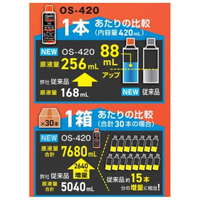 TRUSCO オイルスプレー　潤滑・防錆・浸透　420ml OS420の説明画像3