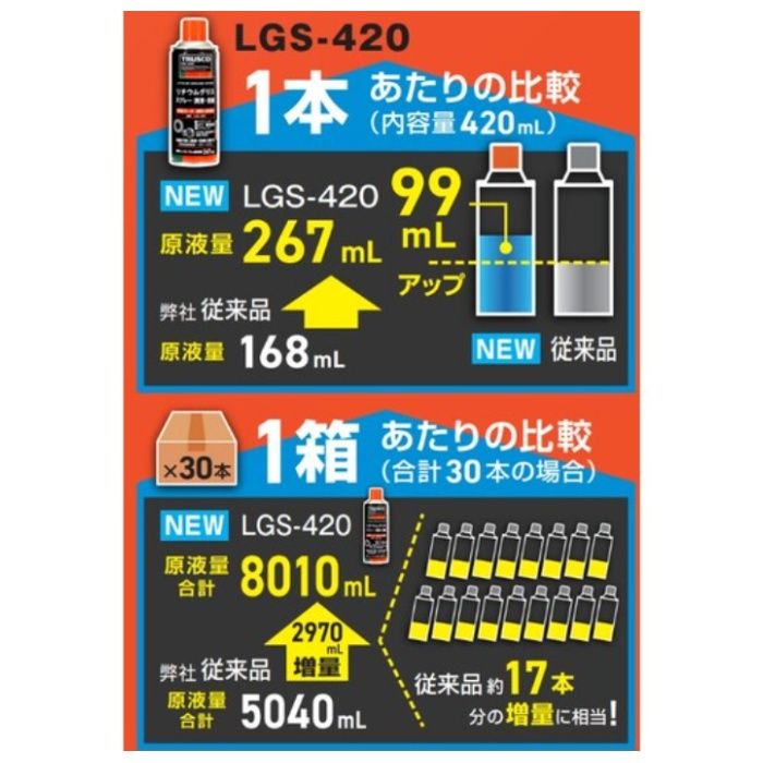 TRUSCO リチウムグリススプレー　潤滑・防錆　420ml LGS420の説明画像3