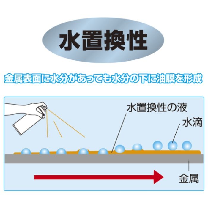 イチネンケミカルズ ペネトンA　420ml JIP105の説明画像2