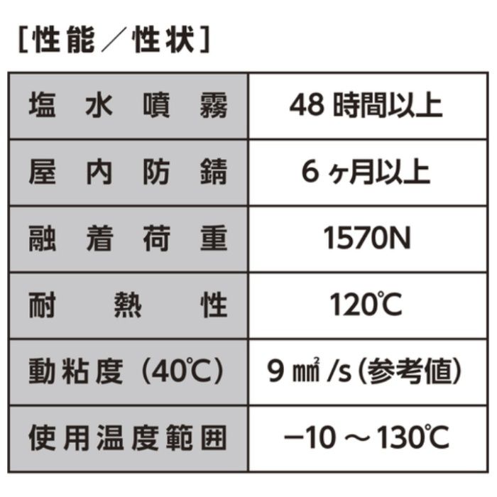 イチネンケミカルズ PN-55　420mL JIP530の説明画像6