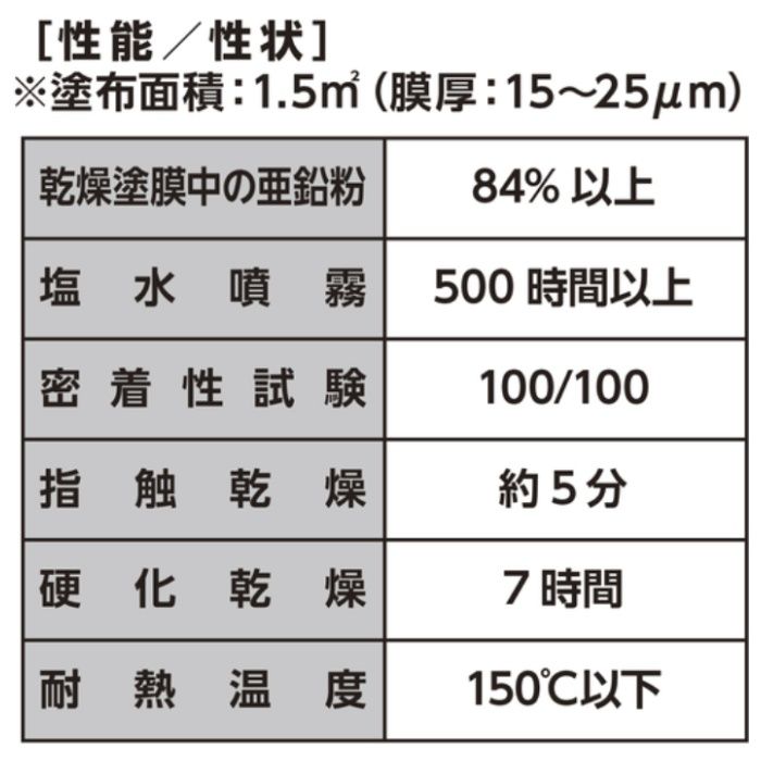 イチネンケミカルズ ジンクコート　450g JIP130の説明画像2