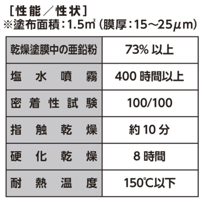 イチネンケミカルズ ジンクコートSA　420ml JIP137の説明画像2