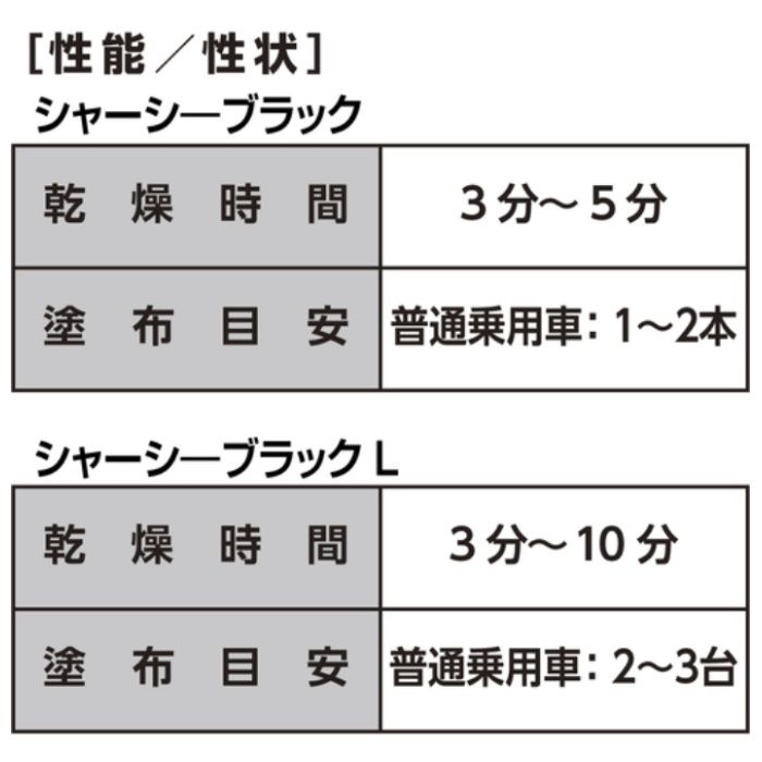 イチネンケミカルズ シャ-シ-ブラック　420mL NX10の説明画像2