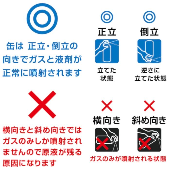 TRUSCO ブレーキ&パーツクリーナー　速乾タイプ　840ml BPS840の説明画像2
