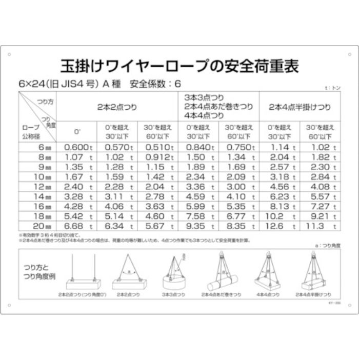 緑十字 クレーン関係標識 玉掛ワイヤーロープの安全荷重表 KY-200 450×600mm 塩ビ(Tcode:2173818)