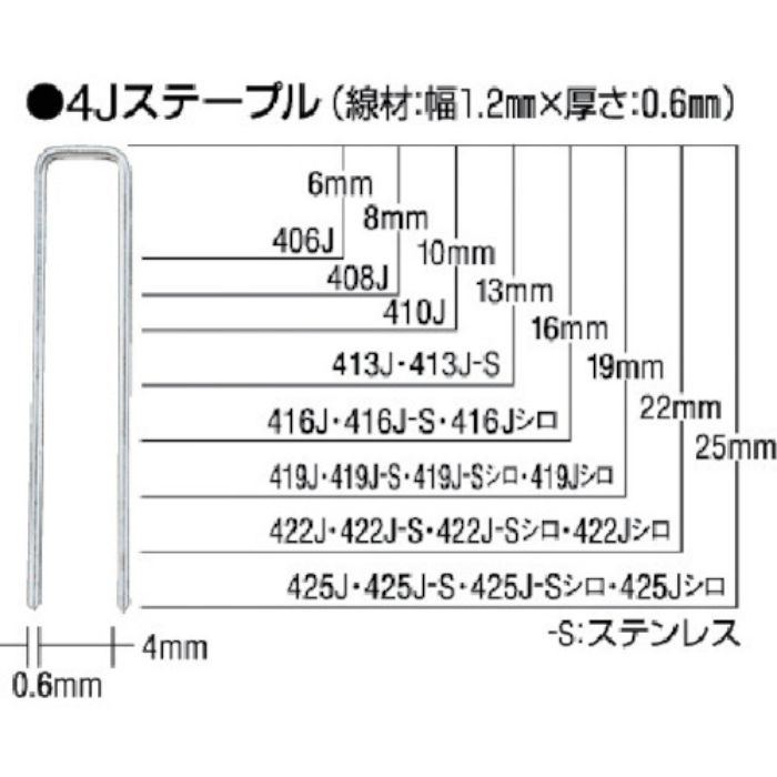 MAX ステンレスステープル 肩幅10mm 長さ8mm 5000本入り(Tcode:8111002)