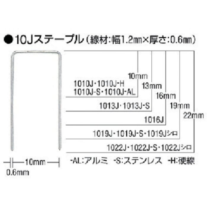 MAX ステンレスステープル 肩幅10mm 長さ19mm 5000本入り(Tcode:8510990)