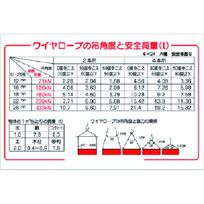 ユニット 玉掛関係標識 吊角度と安全荷重(Tcode:7381549)