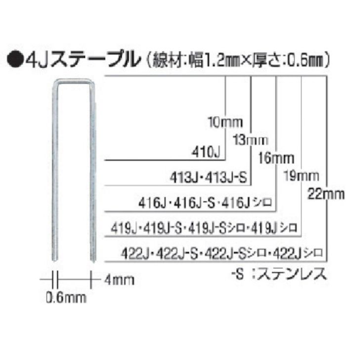 MAX タッカ用ステンレスステープル 肩幅4mm 長さ13mm 5000本入り(Tcode:8510993)