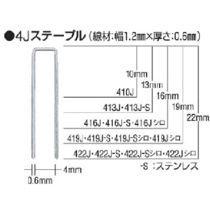 MAX タッカ用ステープル(白) 肩幅4mm 長さ13mm 5000本入り(Tcode:8510994)