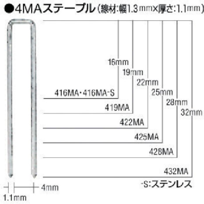 MAX MAステープル 肩幅4mm 長さ19mm 5000本入り(Tcode:2504969)
