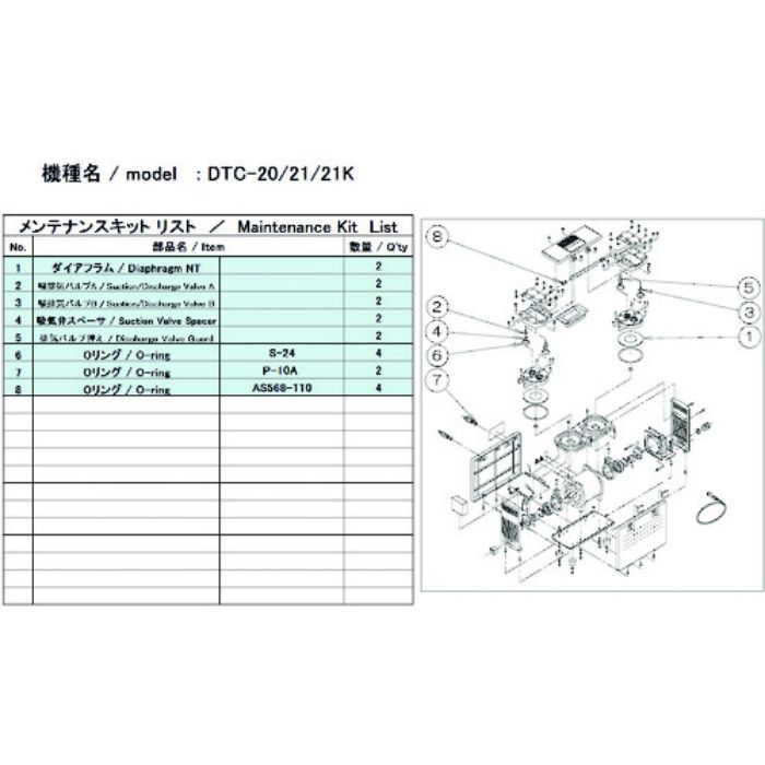 ULVAC 真空ポンプ用メンテナンスキッド DTC-21/21/21K用(Tcode:1486881)
