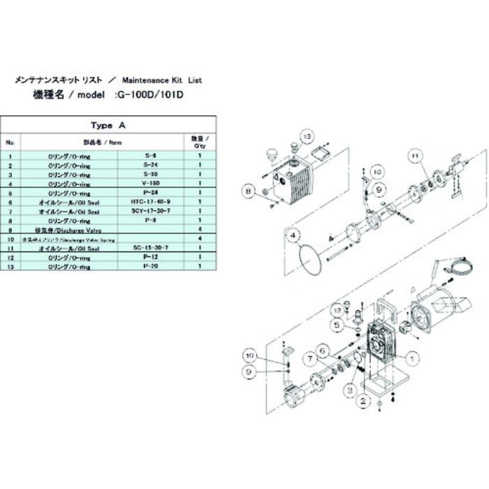 ULVAC 真空ポンプ用メンテナンスキッド G-100D/101D用 Aタイプ(Tcode:1374170)