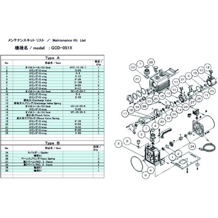 ULVAC 真空ポンプ用メンテナンスキッド GCD-051X用 Bタイプ(Tcode:1374184)