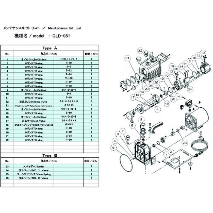 ULVAC 真空ポンプ用メンテナンスキッド GLD-051用 Aタイプ(Tcode:1487163)