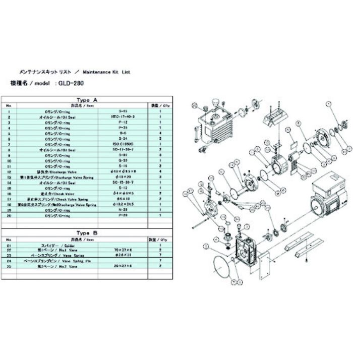 ULVAC 真空ポンプ用メンテナンスキッド GLD-280/280A/280B用 Bタイプ(Tcode:1487170)