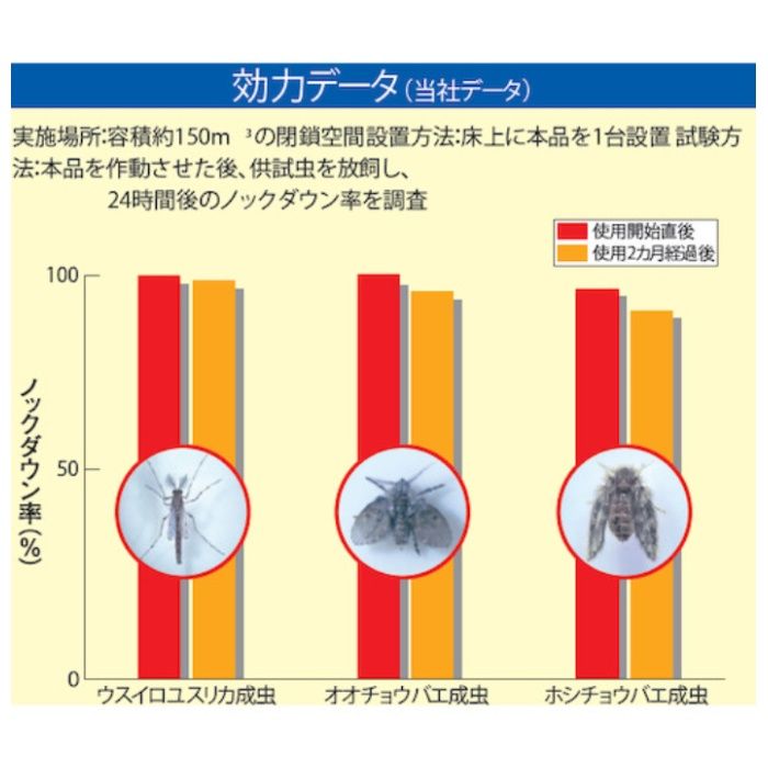 アース　業務用ハニカム防虫ファンACの説明画像6