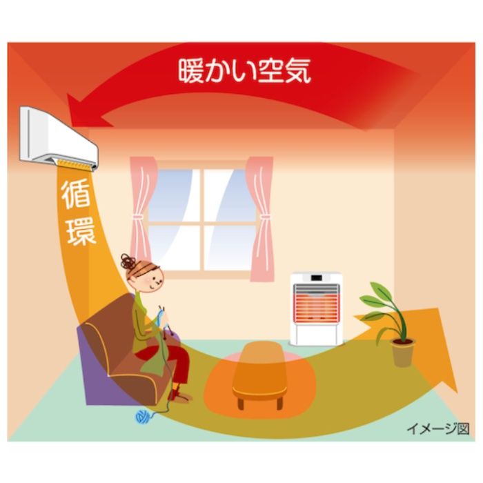 TOYOTOMI　壁掛けサーキュレーターの説明画像5