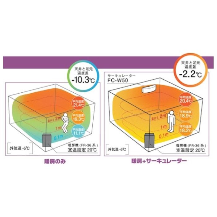 TOYOTOMI　壁掛けサーキュレーターの説明画像6
