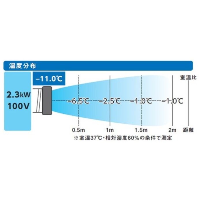 TRUSCO　スポットエアコン　単相100V首振り機能有の説明画像2